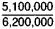 Table 5. Number of troops and weapons of the Soviet Army and the fascist German Army during the Great Patriotic War