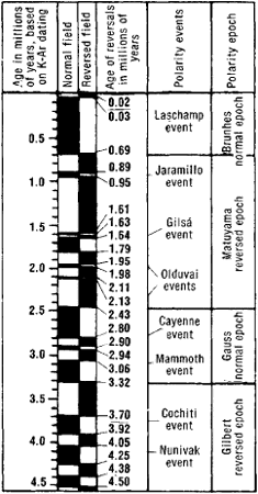 definition of paleomagnetic dating