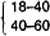 Table 1. Value and distribution of daily