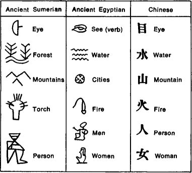 Sumerians+writing+system