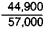 Table 5. Number of troops and weapons of the Soviet Army and the fascist German Army during the Great Patriotic War