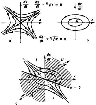 PDF LOS GIRASOLES CIEGOS