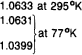Table 1. Composition and physical properties of laser materials based on crystals with Impurities