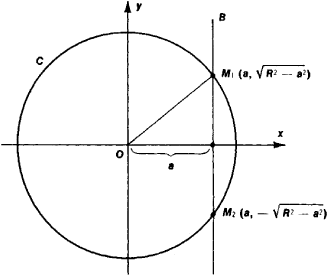 Analytic Geometry | Article About Analytic Geometry By The Free Dictionary