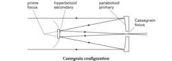 Cassegrain configuration