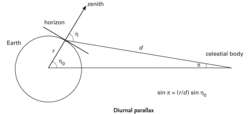 diurnal parallax