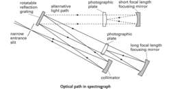 Optical path in spectrograph