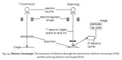 Electron microscope