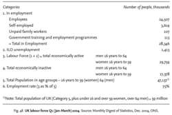 UK labour force Q1 (Jan-March) 2004