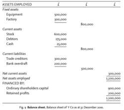 Finance Definition