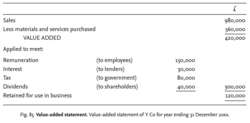 Value-added statement