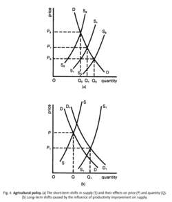 Agricultural policy