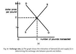 Exchange rate