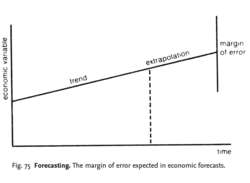 Forecasting