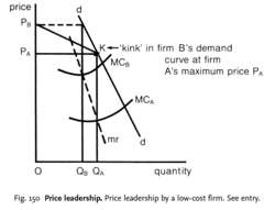 Price leadership