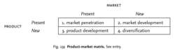 Product-market matrix