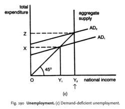 Unemployment
