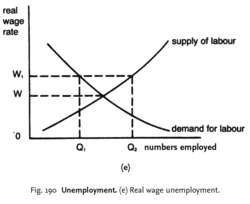 unemployment wage real fig