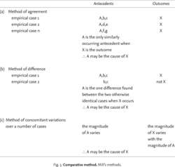 Comparative method