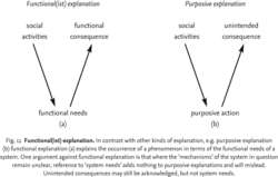 Functional(ist) explanation