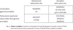 Pattern variables