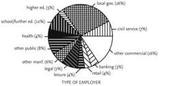 Pie graph