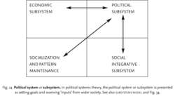 Political system