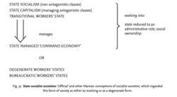 State socialist societies