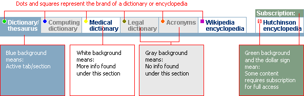 tabs: color-coding legend