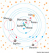 Ptolemaic system