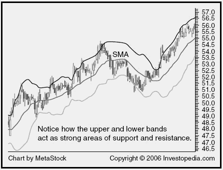 what does it mean when bollinger bands widen