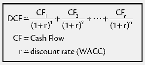 calculating discounted cash flow