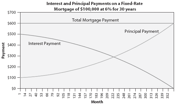 Bond loan balance