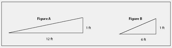 gradient meaning