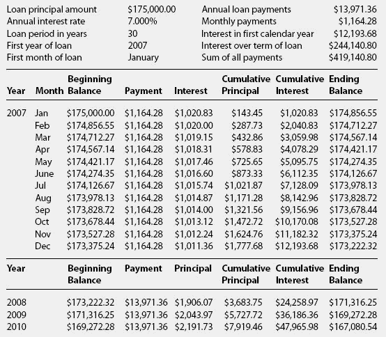 loan amortization schedule excel