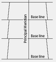 base lines, principal meridians and townships