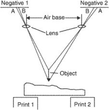 air base