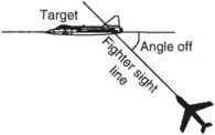 angle off