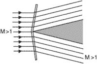 attached shock wave