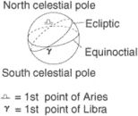 autumnal equinox