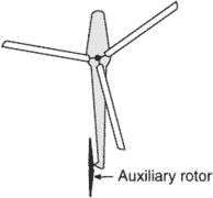 auxiliary rotor