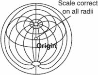 azimuth equidistant projection