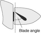blade angle