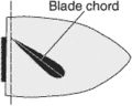 blade chord