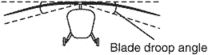 blade droop