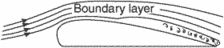 boundary layer