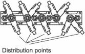 busbar