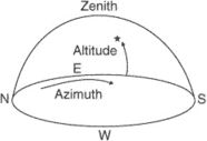 celestial coordinates