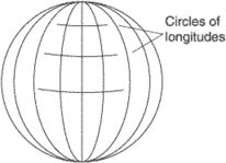 circle of longitude