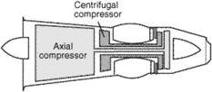 combination compressor